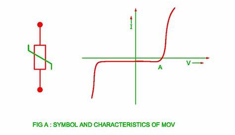 Metal Oxide Varistor Symbol An Introduction To Transient Voltage Suppressors (TVS