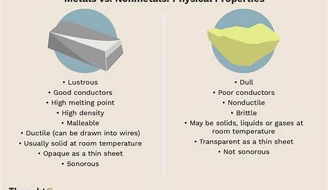 Metal Vs Nonmetal Properties Pin On Chemistry