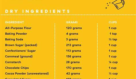 Australian Recipes - Easy Food Recipes Metric Conversion Chart