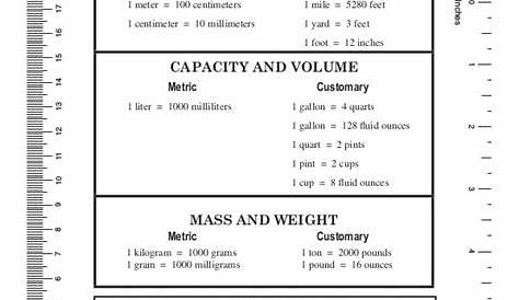 Metric System Conversion Chart - 11+ Free Word, Excel, PDF Documents