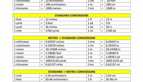 Metric Conversion Chart Printable | Metric conversion chart, Conversion