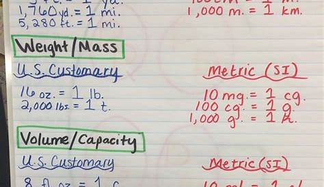 convert metric units of length chart - Google Search | Math classroom