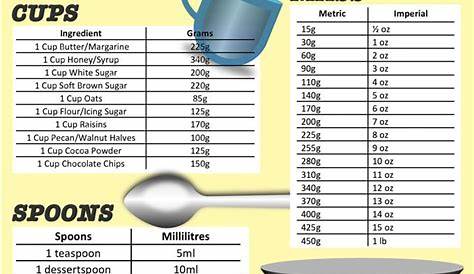 Free Printable Kitchen Conversion Chart