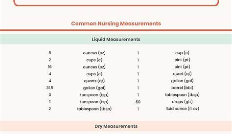 Printable Nursing Conversion Chart - Printable Word Searches