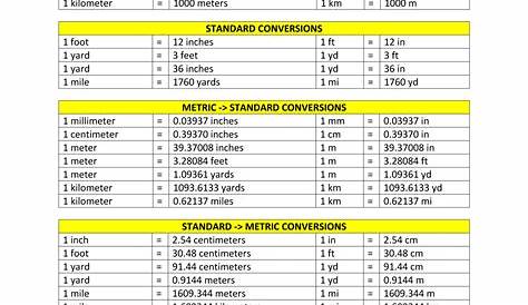 Printable Metric Conversion Table | Free Metrics Conversions Charts