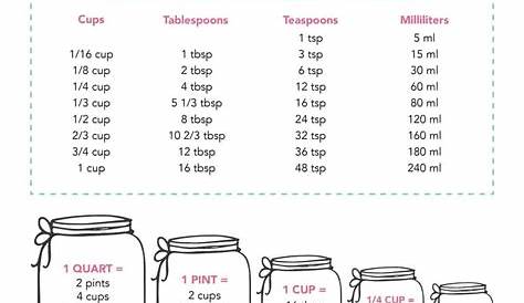 Cooking Metric Conversion Cheat Sheet | Kitchen cheat sheets, Cooking