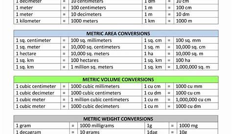 Mathematical Metric System Conversion Chart | Templates at