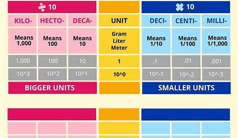 Place Value Chart Guide Free Download