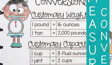 Metric Conversion Tables, Converting Metric Units Lesson, 4th Grade 4.MD.1