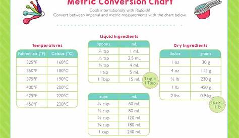5Th Grade Conversion Chart