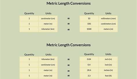 Barren Malignant Coping metric conversions to bound Paradox Curiosity