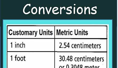 Metric Conversion Chart