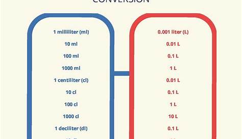 Metric volume conversion chart