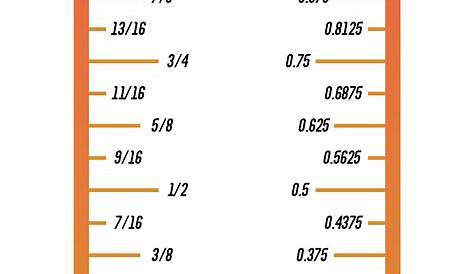 Metric To Fractions