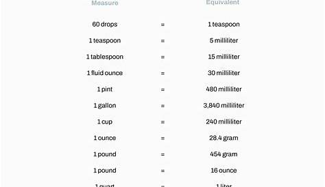 Pin by Emily Brennan on English & Quotes Cooking conversions, Metric
