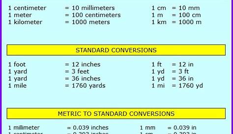 Metric and Imperial Conversion Charts and Tables | Conversion chart