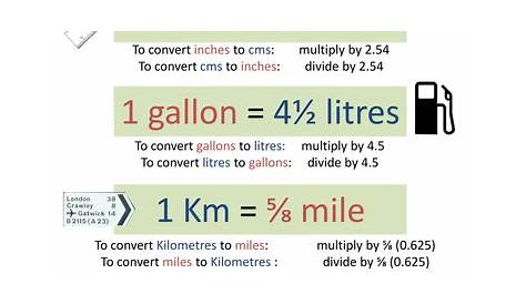 Metric and Imperial Conversions | Teaching Resources