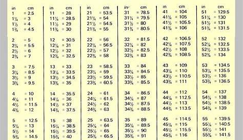 Metric Conversion Chart for Knitting