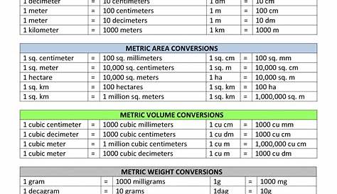 Metric Conversion Chart Pdf | New Calendar Template Site