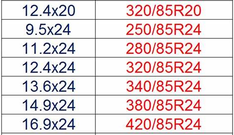 Tire Size Chart Conversion Metric to Inches Tire Size Inches to Metric