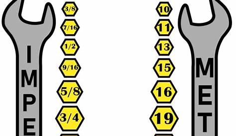 Standard to Metric Conversion Charts Lovely Standard Metric Wrench