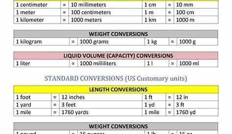 12 Measuring Units Worksheet Answer Key / worksheeto.com