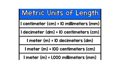 Team Metric » Why does it matter that customary units do not have