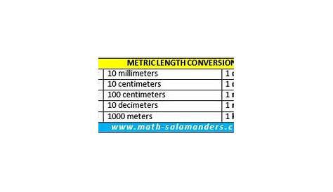 Metric To Standard Conversion Chart Printable - 30 Metric System Chart