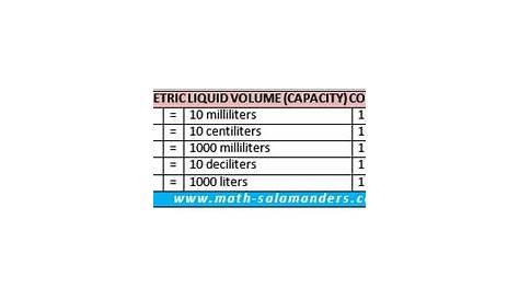 Metric Units Of Liquid Volume