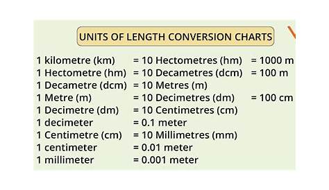 Metric Units of Length | Overview, Conversion & Examples - Video