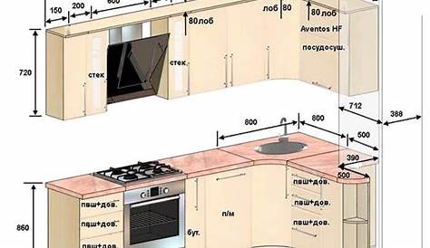 Dimensions meuble d’angle cuisine Table de lit