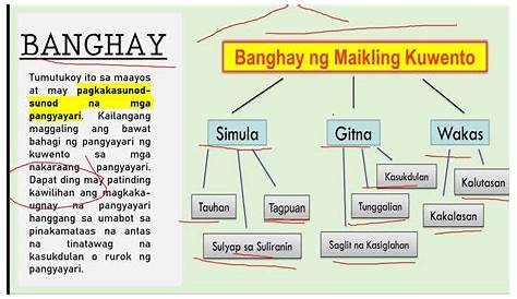 Mga Bahagi ng Maikling Kwento - Ito ay ang Simula, Gitna at Wakas. 1