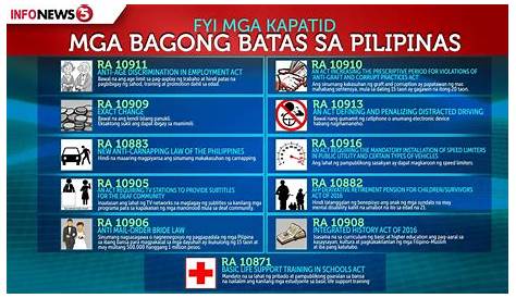 Mga Batas Sa Pilipinas Na Ipinatupad