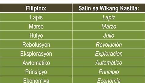 Salitang Hiram Na Ginagamit Sa Pangungusap : Antas ng salita - Fay