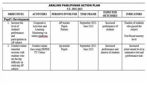 21-22 Action Plan Araling Panlipunan - Certificate Reg. No. QAC/R63