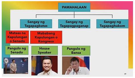 Mga Pangulo Ng Pilipinas 2022