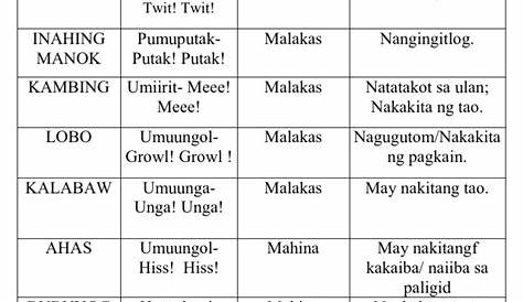 Directions: Piliin Ang Angkop Na Pangungusap Nagtataglay Ng Mga