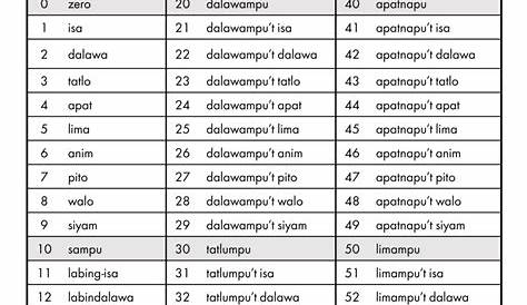 Bilang Printable Tagalog Numbers 1 100 In Words - img-nincompoop