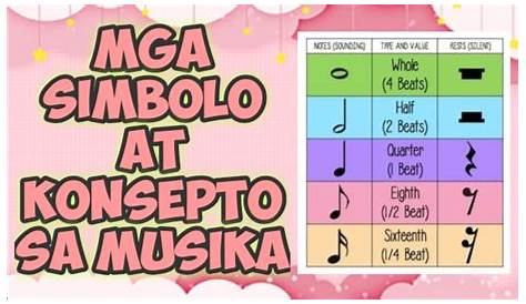 mga simbolo sa musika in po picture - Brainly.ph