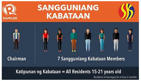 Ang Kabataan Noon At Ngayon Grade Trustworthy S Blog 26520 | The Best