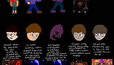 Michael Afton ~ Rp ⌝⎼⎼ | Wiki | Five Nights At Freddy's Amino