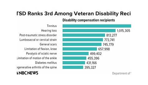 PTSD and Veterans: Breaking Down the Statistics - Hill & Ponton, P.A.