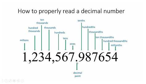 The Decimal Place Value Chart (Hundred Millions to Millionths) Math