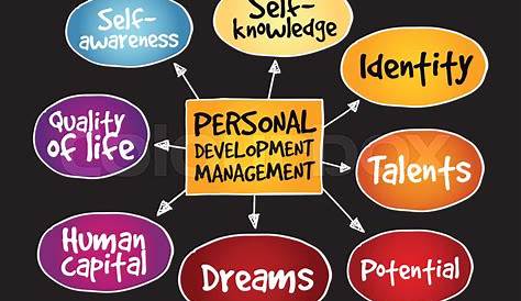 Mind Map Of Personal Development X Ping Stware