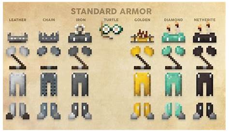 Minecraft Armor Textures