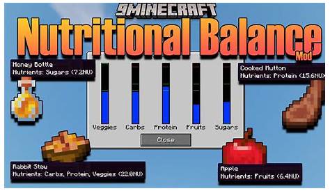 Minecraft Nutrition Mod Make Your Minecraft Character Fit and Healthy