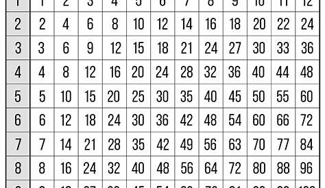 Mini Multiplication Charts