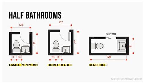 Bathroom Sizes & Dimensions | A Helpful Guide