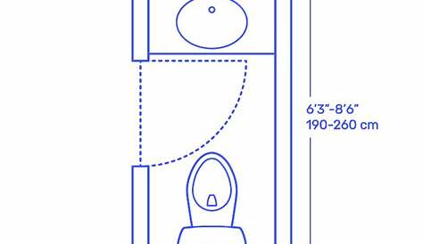 This web page manage minimum bathroom dimensions, component dimensions