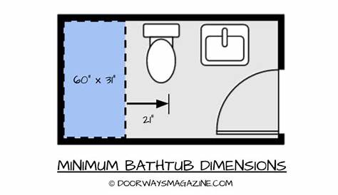Smallest of the Small Half Bath Design Dimensions | Half-Bath Ideas in